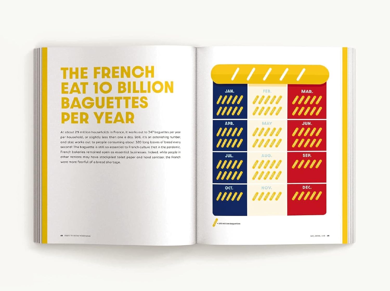 Stats to Blow Your Mind!: And Everyone Else You're Talking To