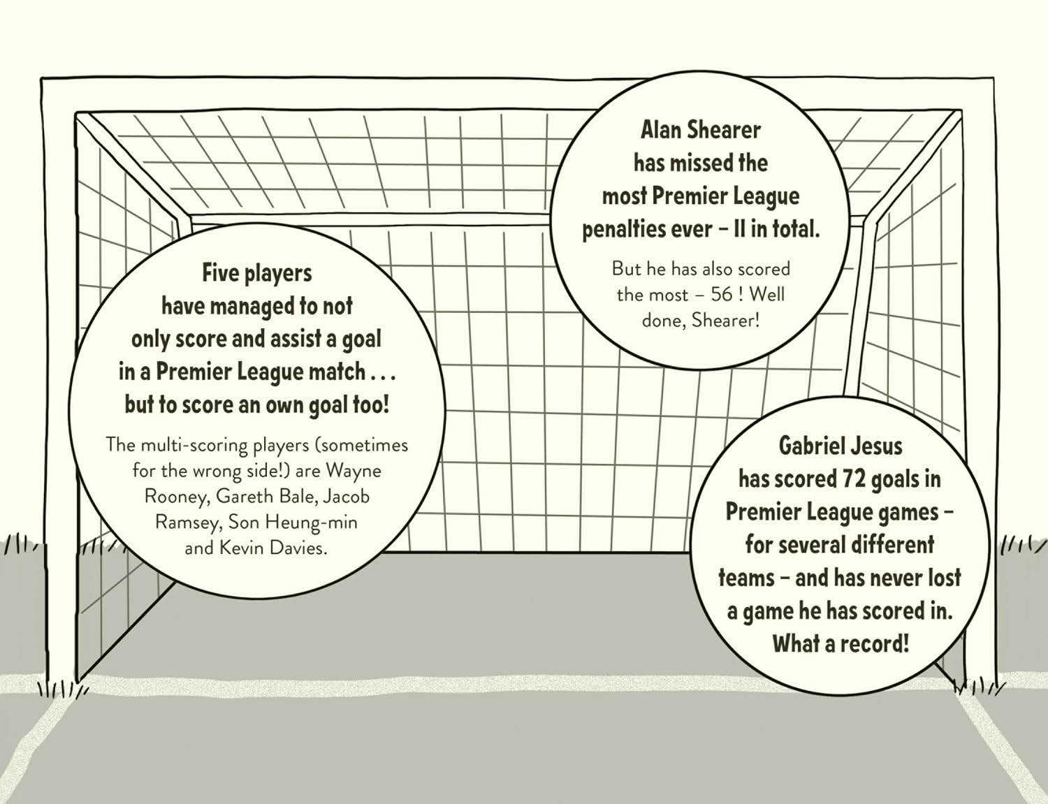 Amazing Football Facts Every 9 Year Old Needs to Know: