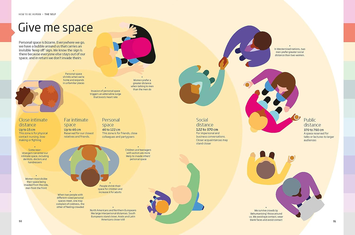 How to be Human (The ultimate guide to your amazing existence)