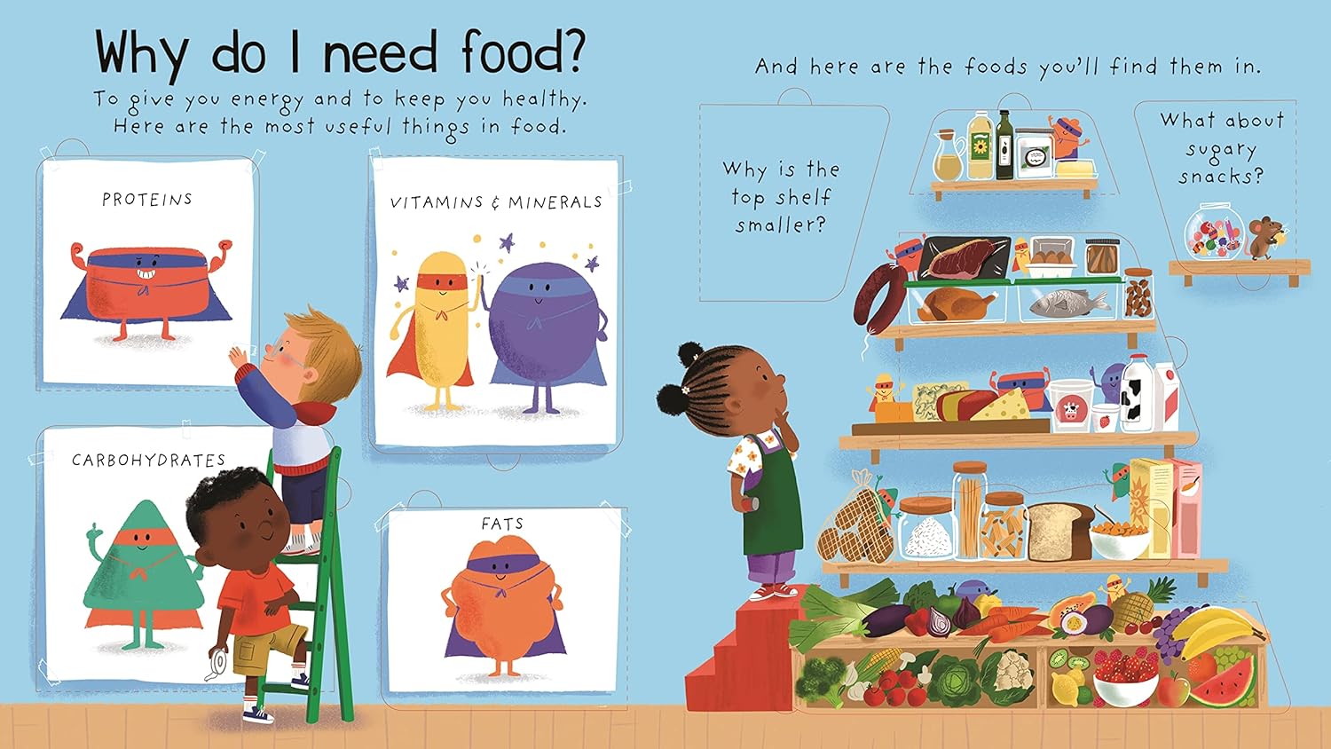 First Questions and Answers: Where does my food go?