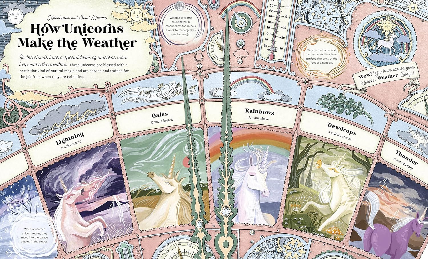 The Secret Unicorn Club: Discover the Hidden Book within a Book!
