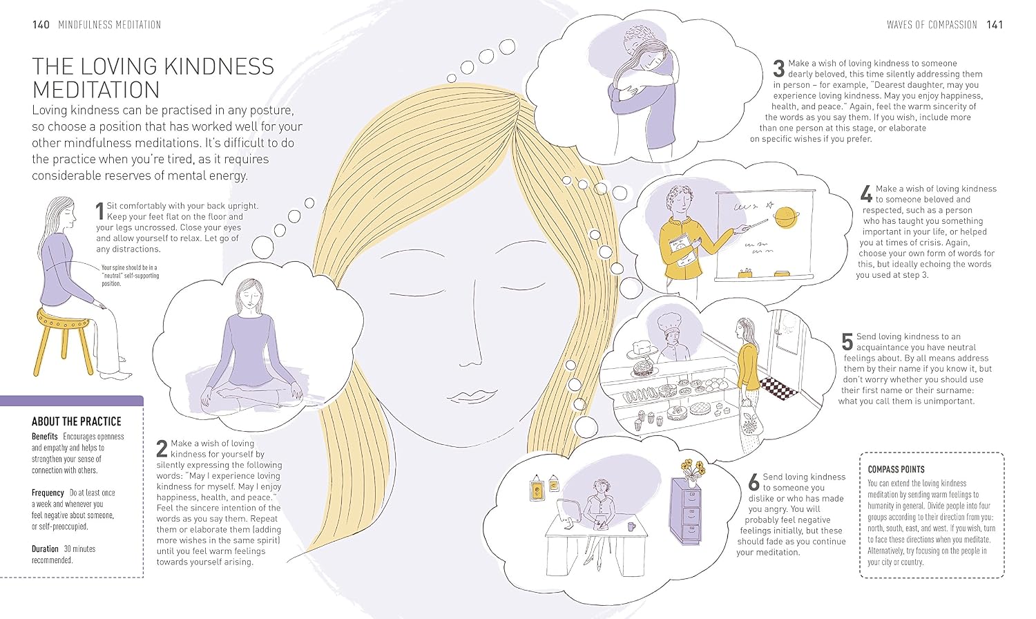 Practical Mindfulness